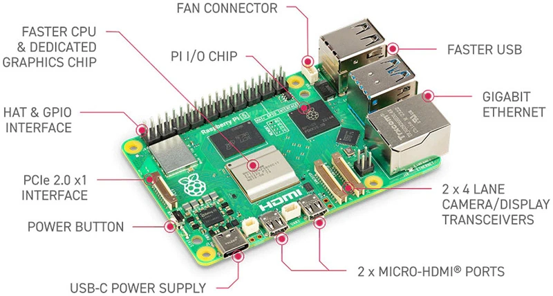 Raspberry Pi 5 features